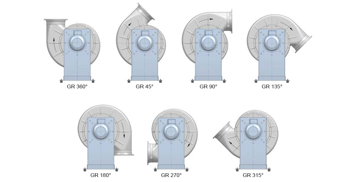 Gehäusestellungen Kunststoffventilator